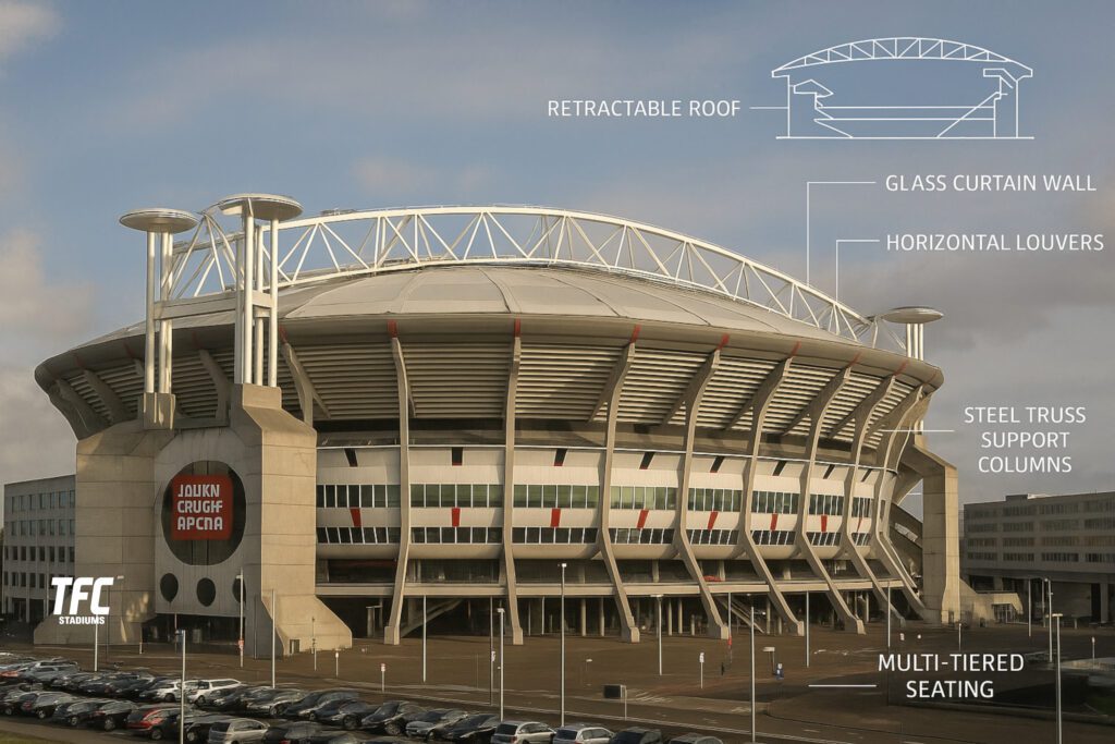 Johan Cruijff Arena