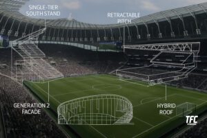 Tottenham Hp Innovative Stadium Designs of the 21st Century - TFC Stadiums